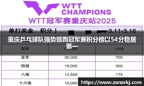 重庆乒乓球队强势领跑冠军赛积分榜以54分稳居第一