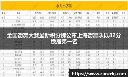 全国街舞大赛最新积分榜公布上海街舞队以82分稳居第一名