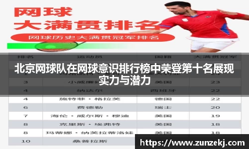 北京网球队在网球意识排行榜中荣登第十名展现实力与潜力