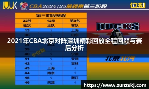 2021年CBA北京对阵深圳精彩回放全程回顾与赛后分析
